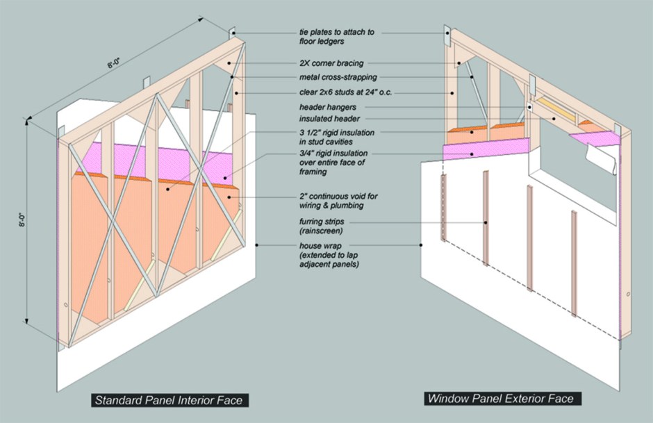 panel diagram.mcd